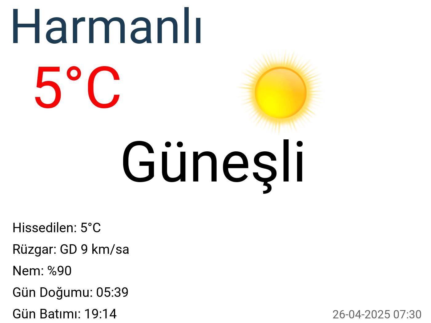 Harmanlı hava durumu 15 günlük