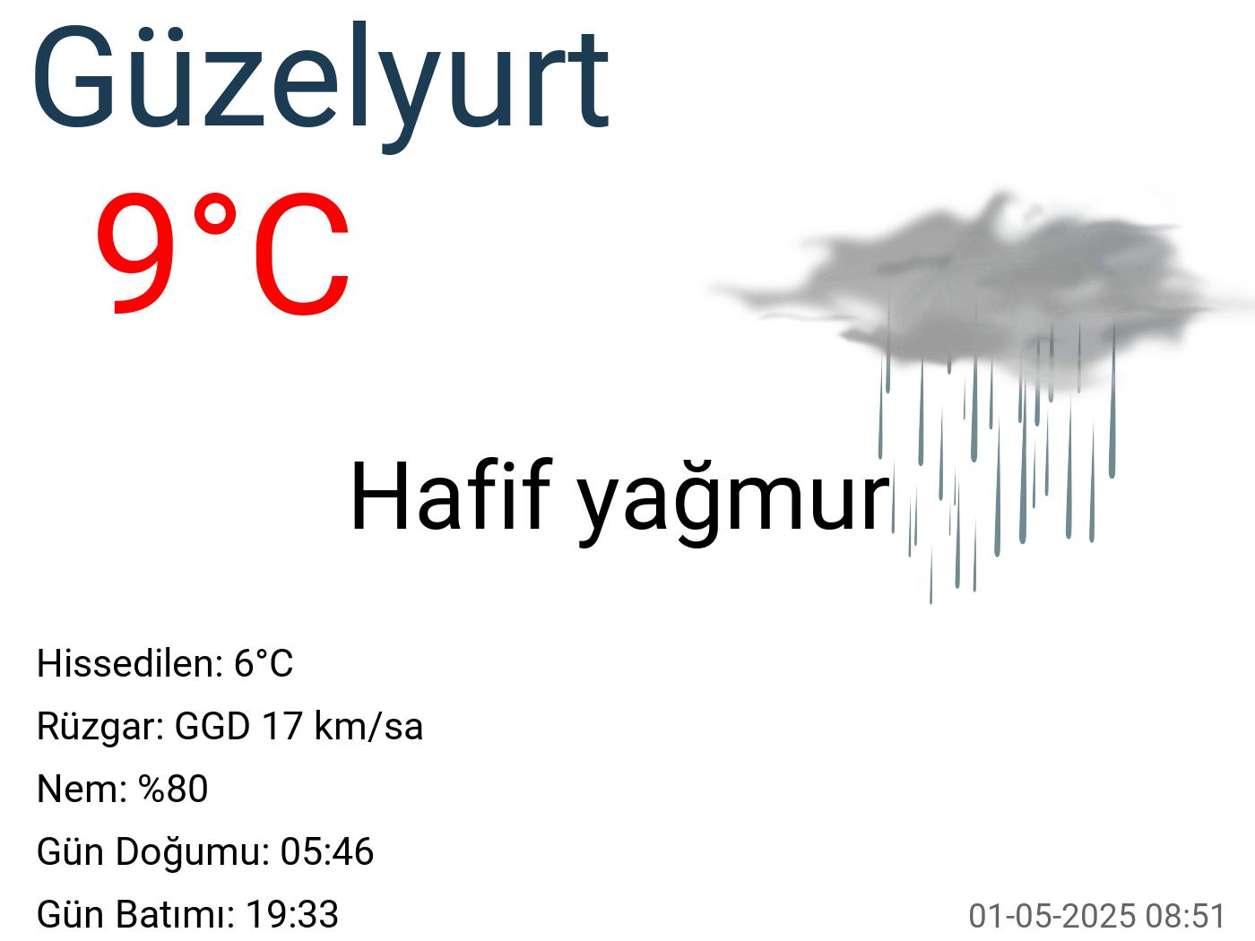 Güzelyurt hava durumu 30 günlük