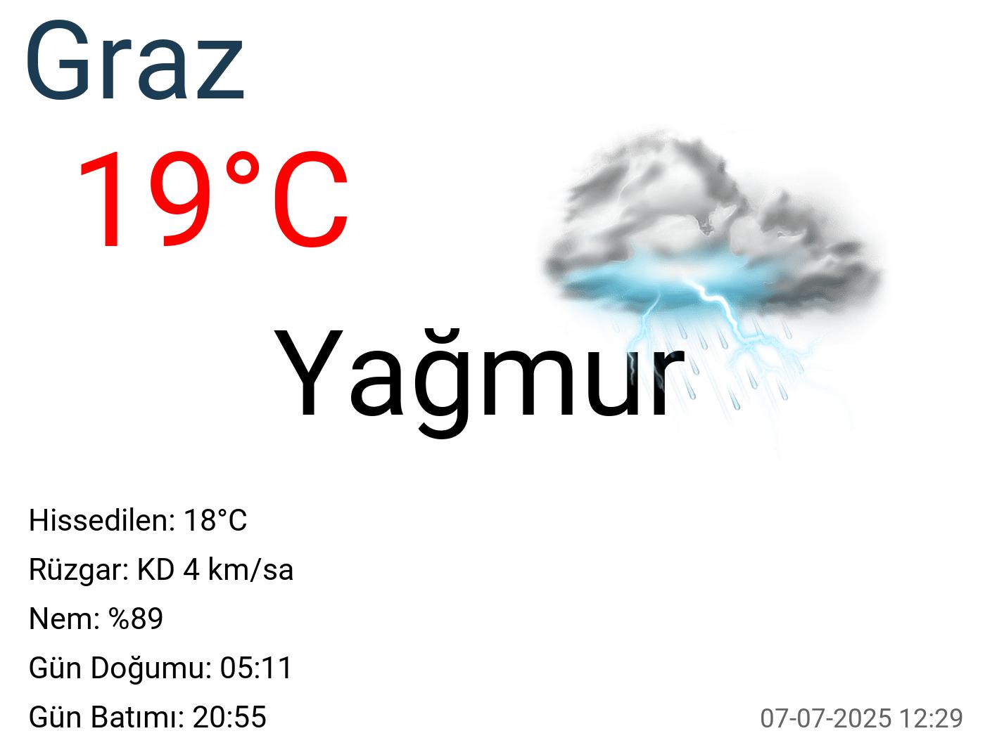 Graz hava durumu 15 günlük Graz hava durumu 15 günlük