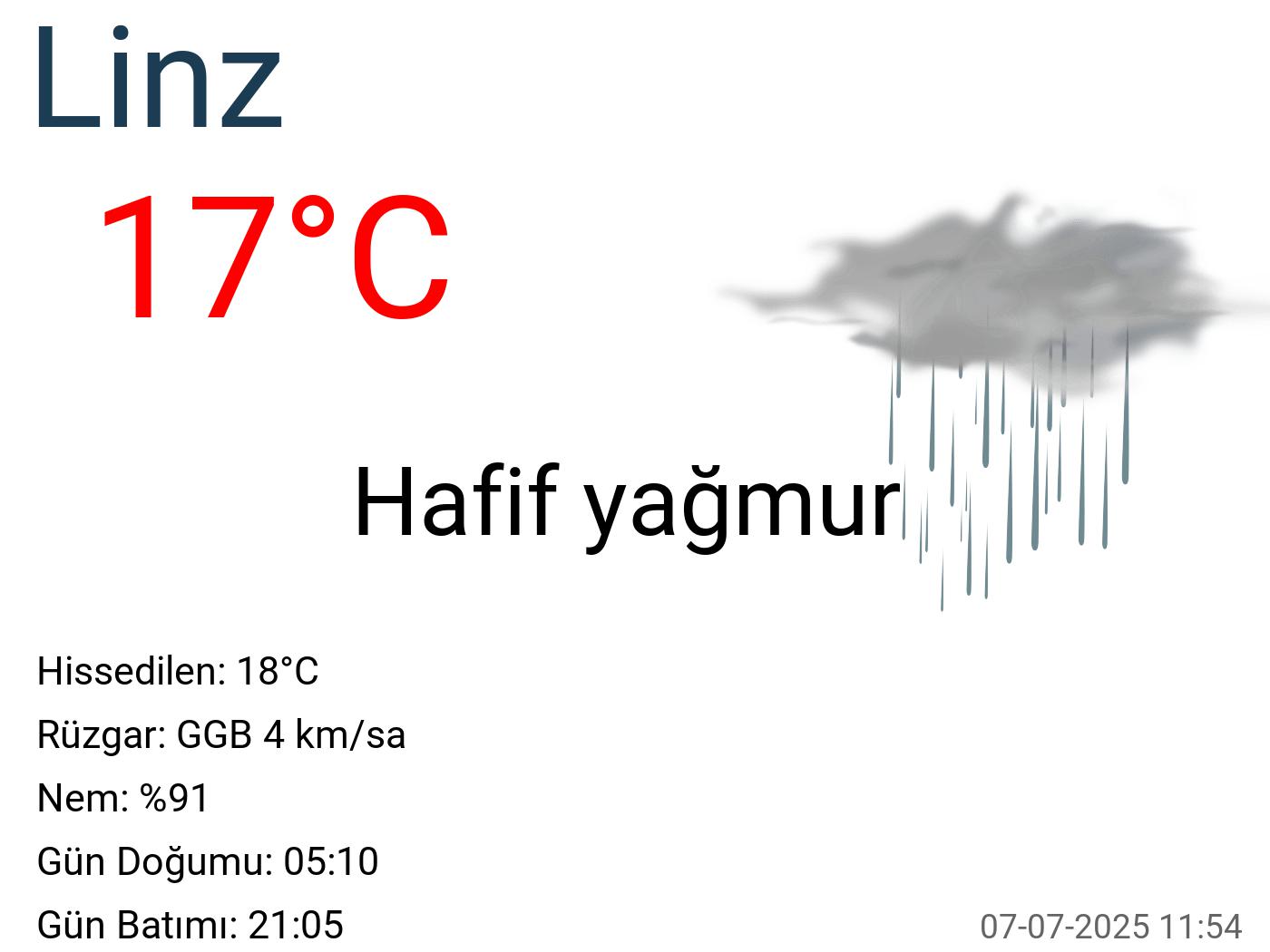 Linz hava durumu 15 günlük Linz hava durumu 15 günlük