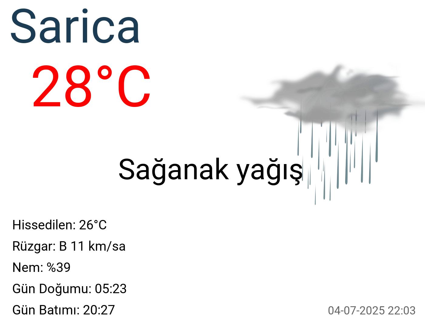Sarica hava durumu 15 günlük Sarica hava durumu 15 günlük