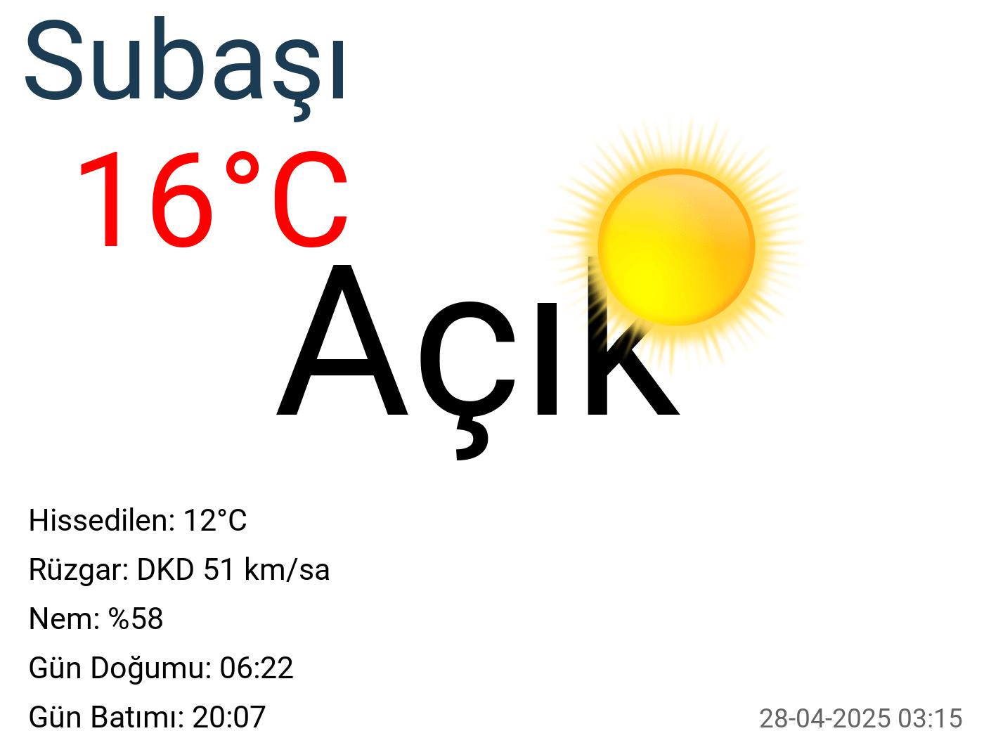 Subaşı hava durumu 25 günlük