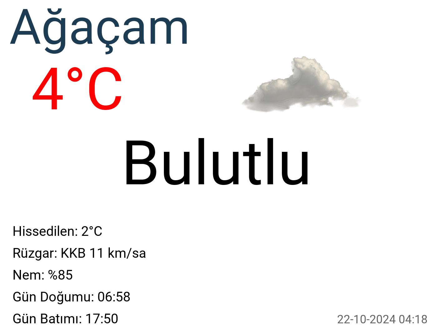 Ağaçam hava durumu 15 günlük