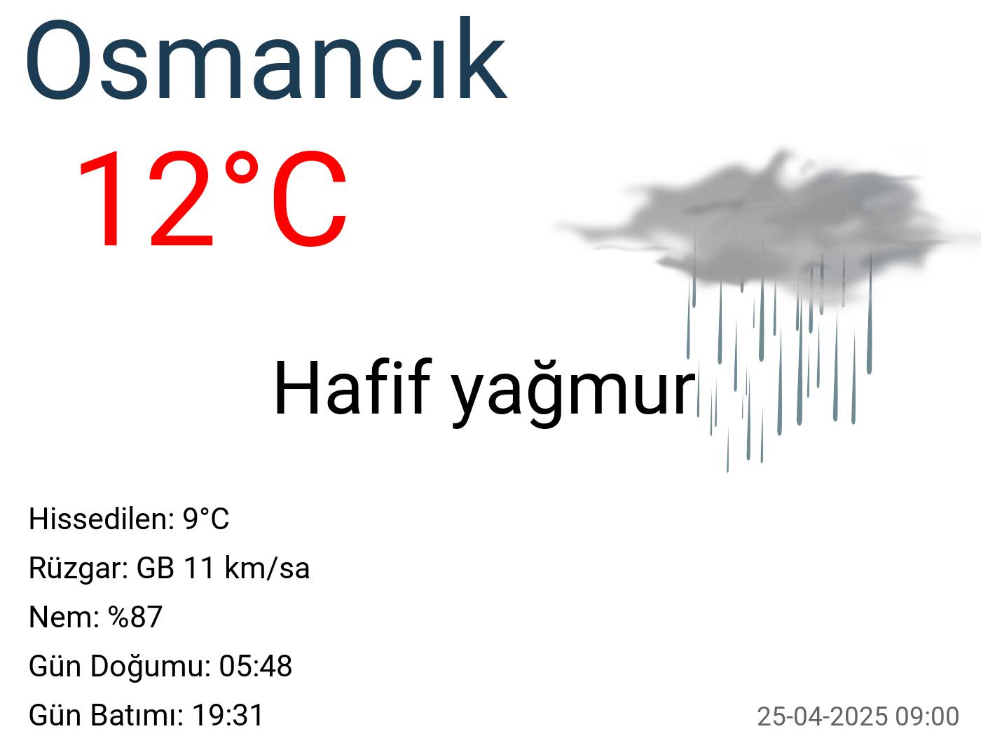 Osmancık hava durumu 45 günlük