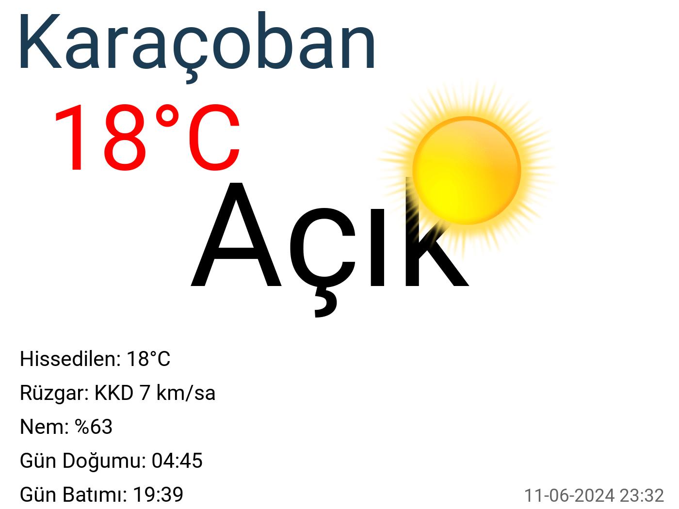 Karaçoban hava durumu 45 günlük