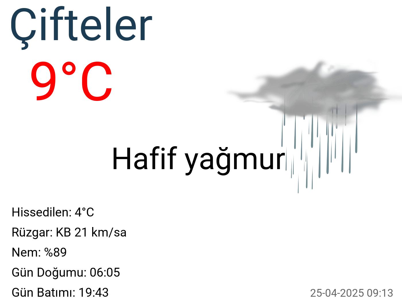 Çifteler hava durumu 45 günlük