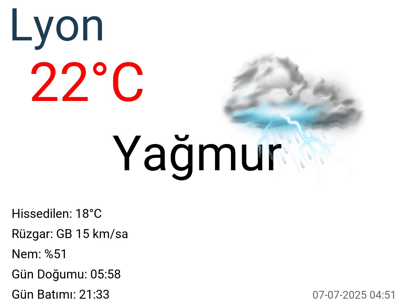 Lyon hava durumu 15 günlük Lyon hava durumu 15 günlük