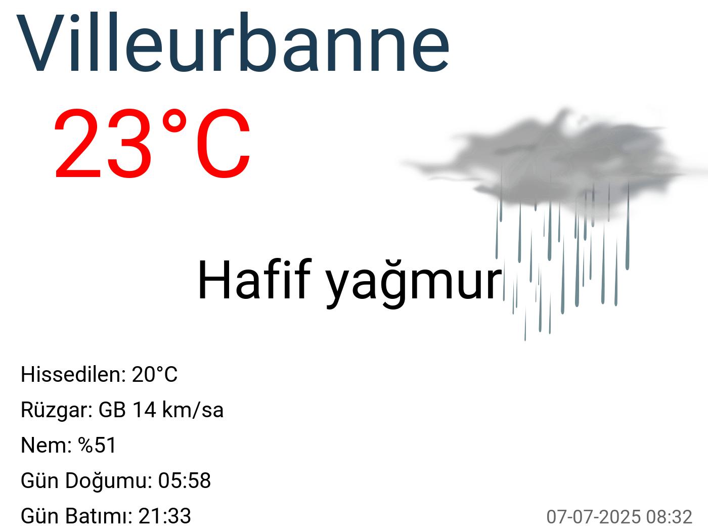 Villeurbanne hava durumu 15 günlük Villeurbanne hava durumu 15 günlük