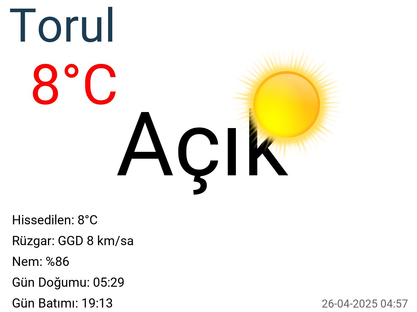 Torul hava durumu 45 günlük