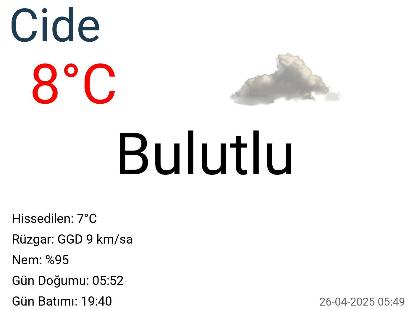 Cide hava durumu 25 günlük