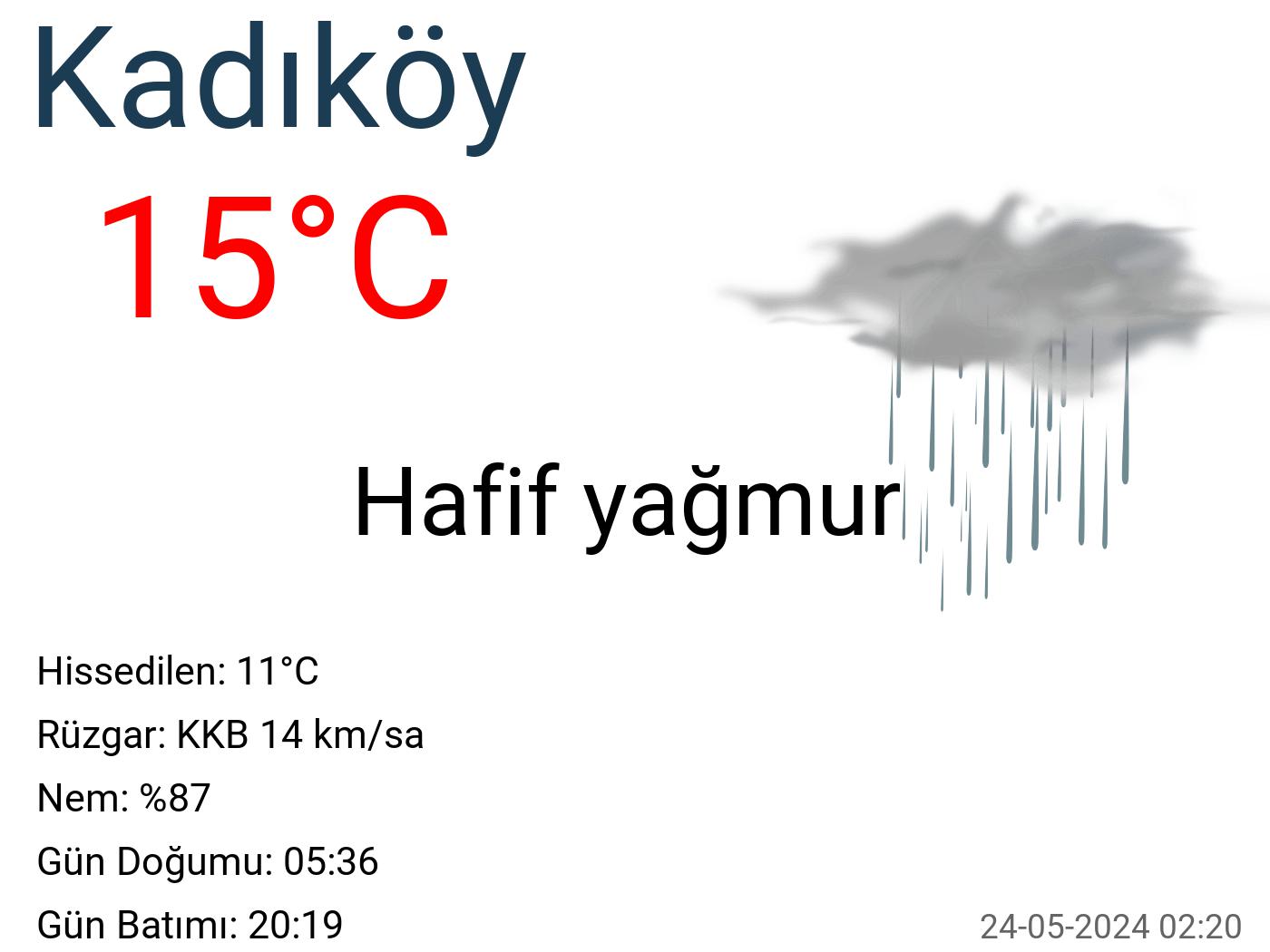 Kadıköy hava durumu 25 günlük