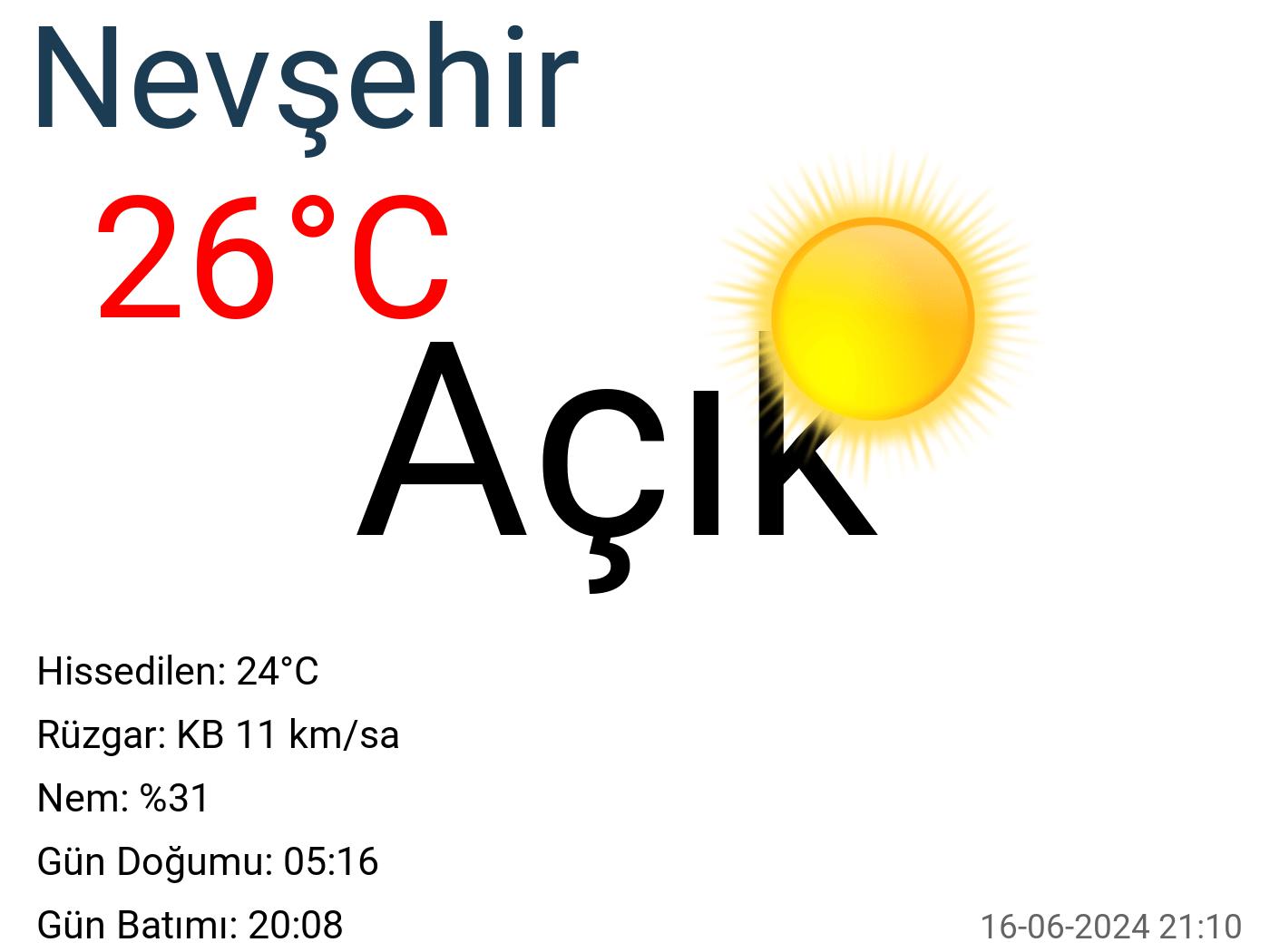 Nevşehir hava durumu 15 günlük