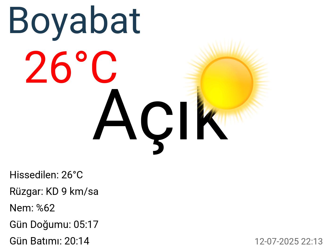 Boyabat hava durumu 10 günlük Boyabat hava durumu 10 günlük