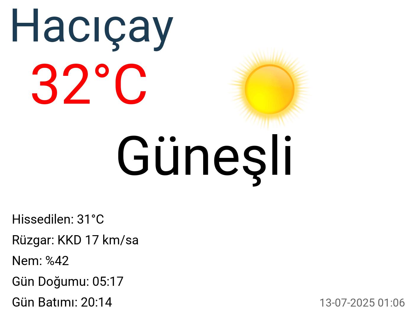 Hacıçay hava durumu 15 günlük