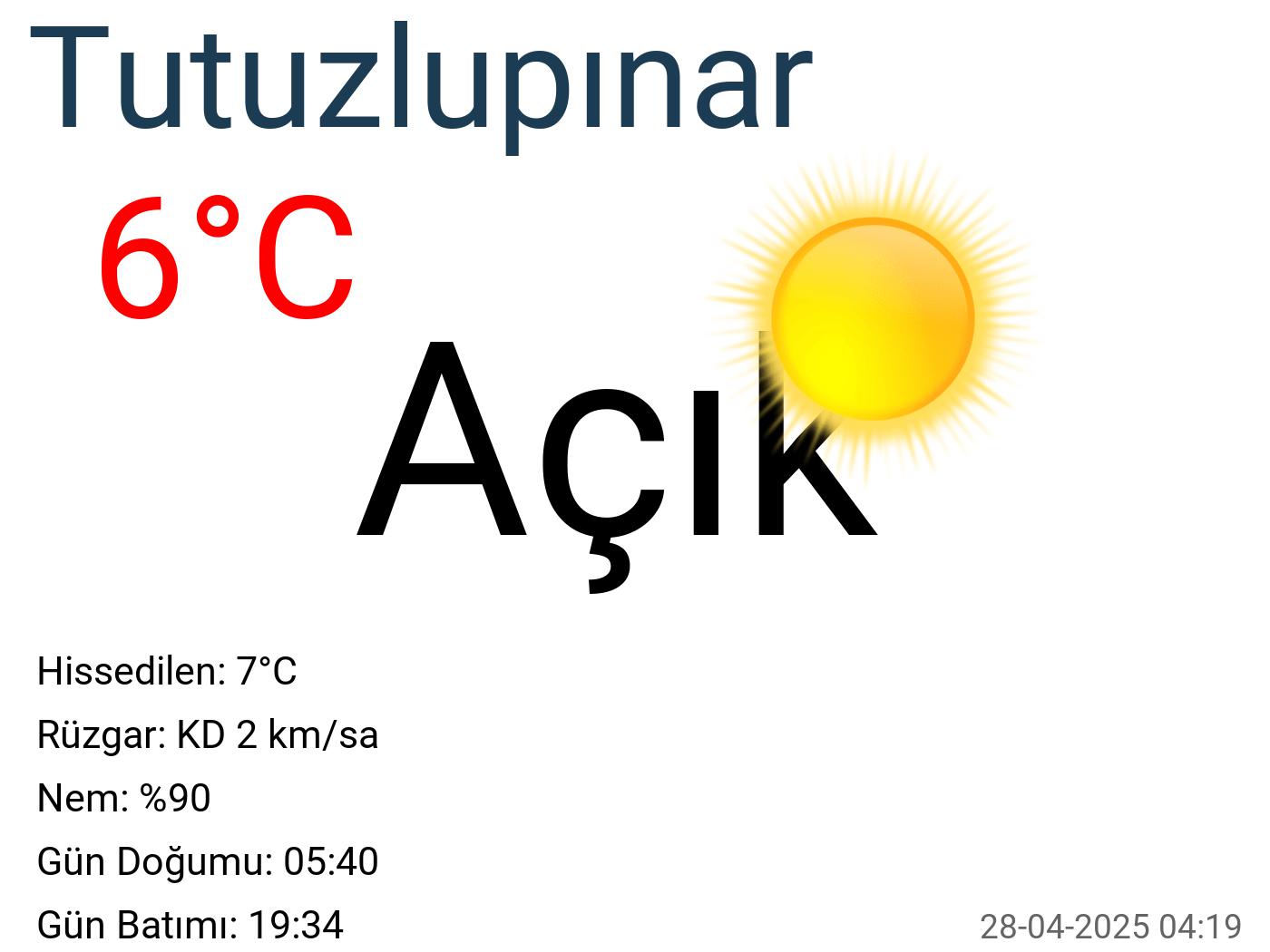 Tutuzlupınar hava durumu 15 günlük