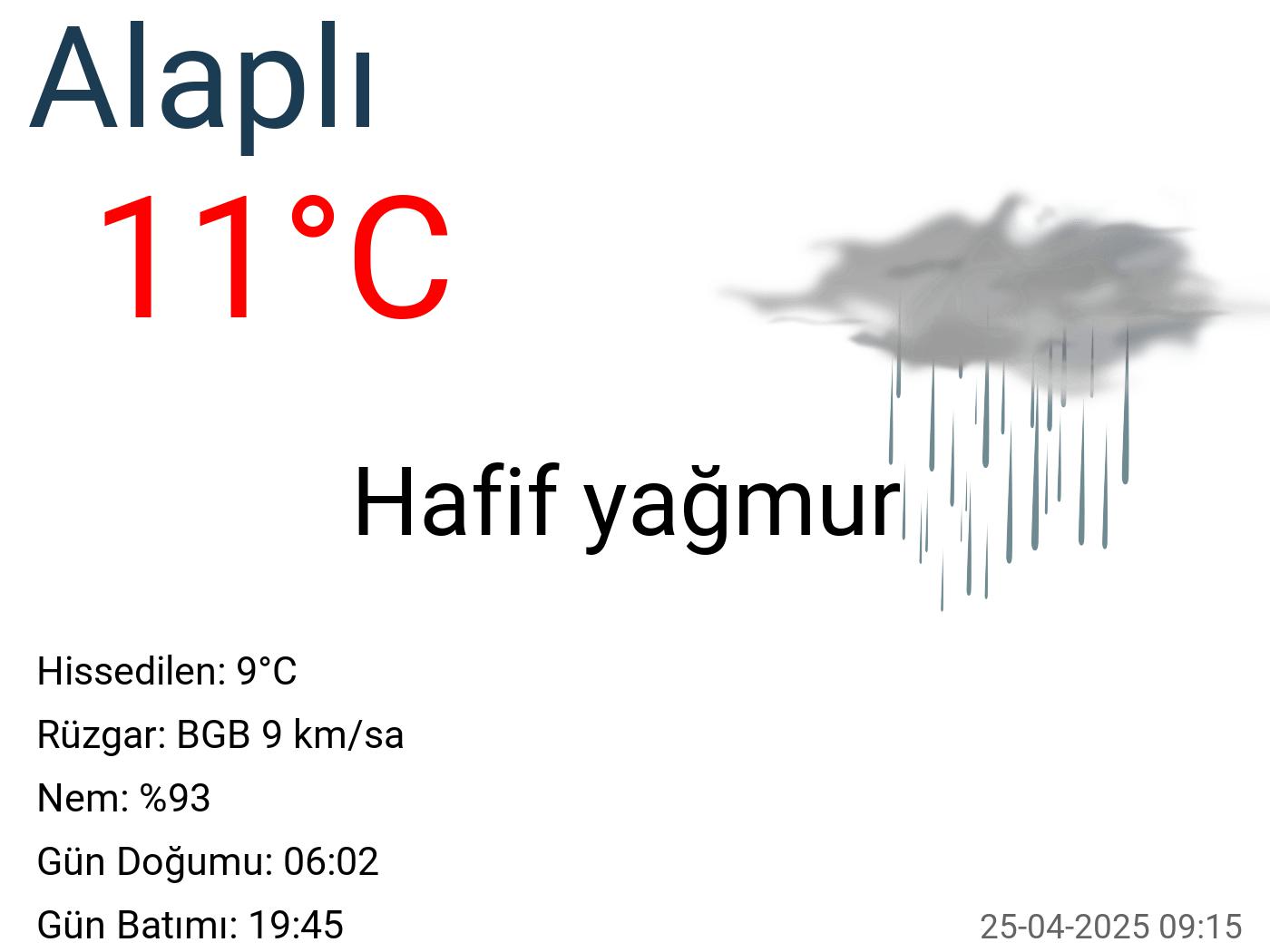 Alaplı hava durumu 40 günlük