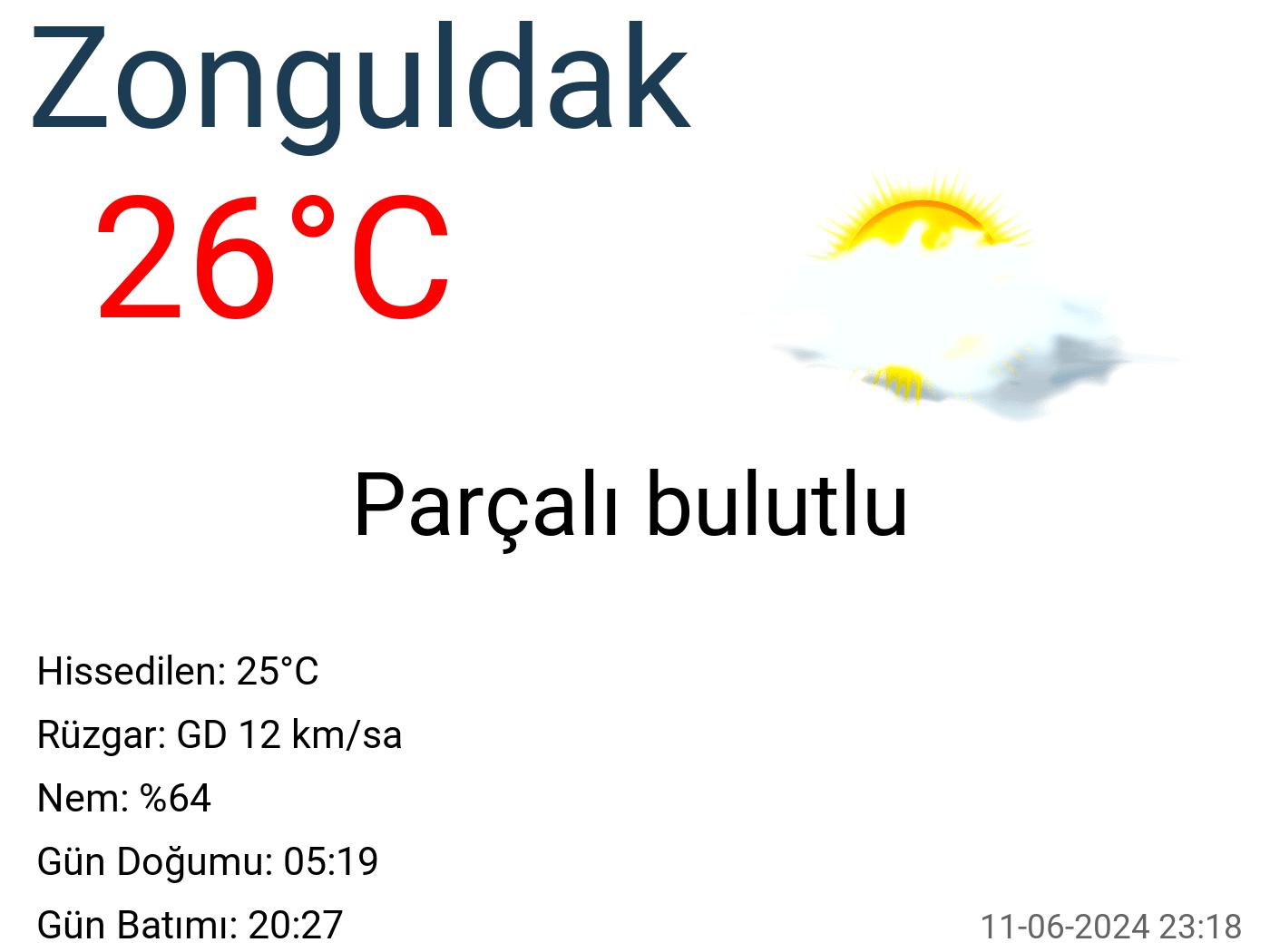 Zonguldak hava durumu 20 günlük