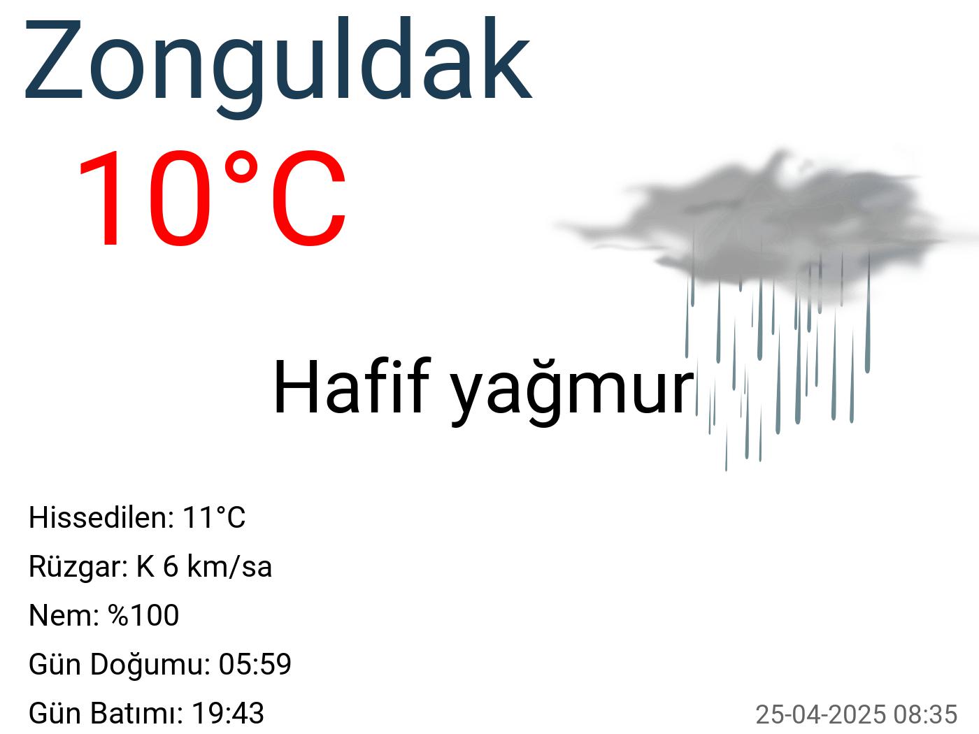 Zonguldak hava durumu 7 günlük